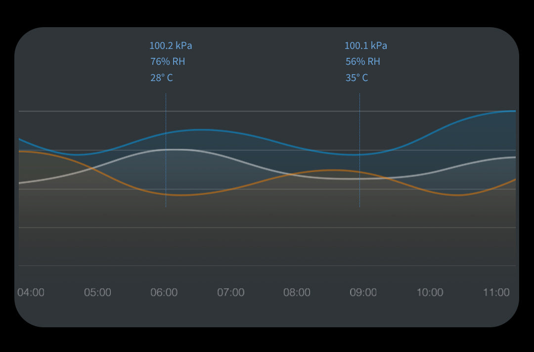 Aqara T1 Temperature and Humidity Sensor