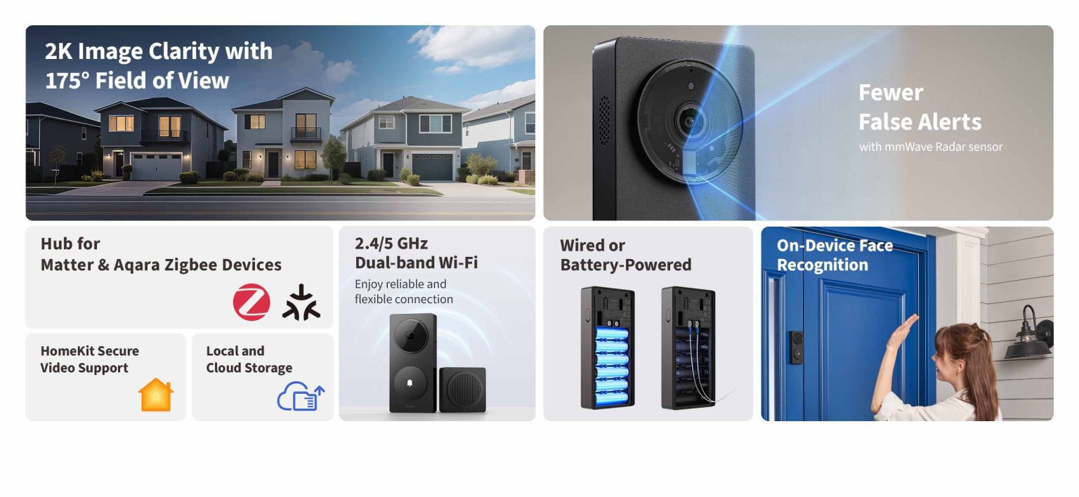 Aqara G410 Doorbell Camera Hub Select