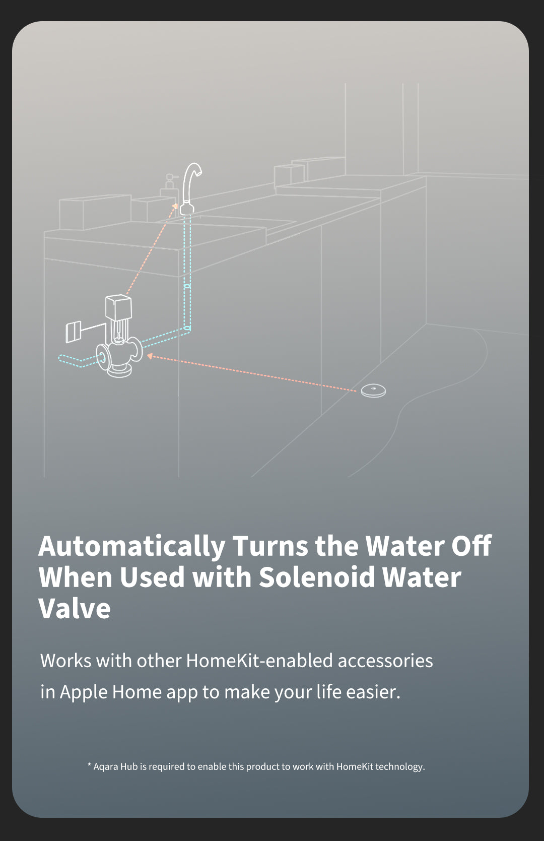 Aqara T1 Water Leak Sensor