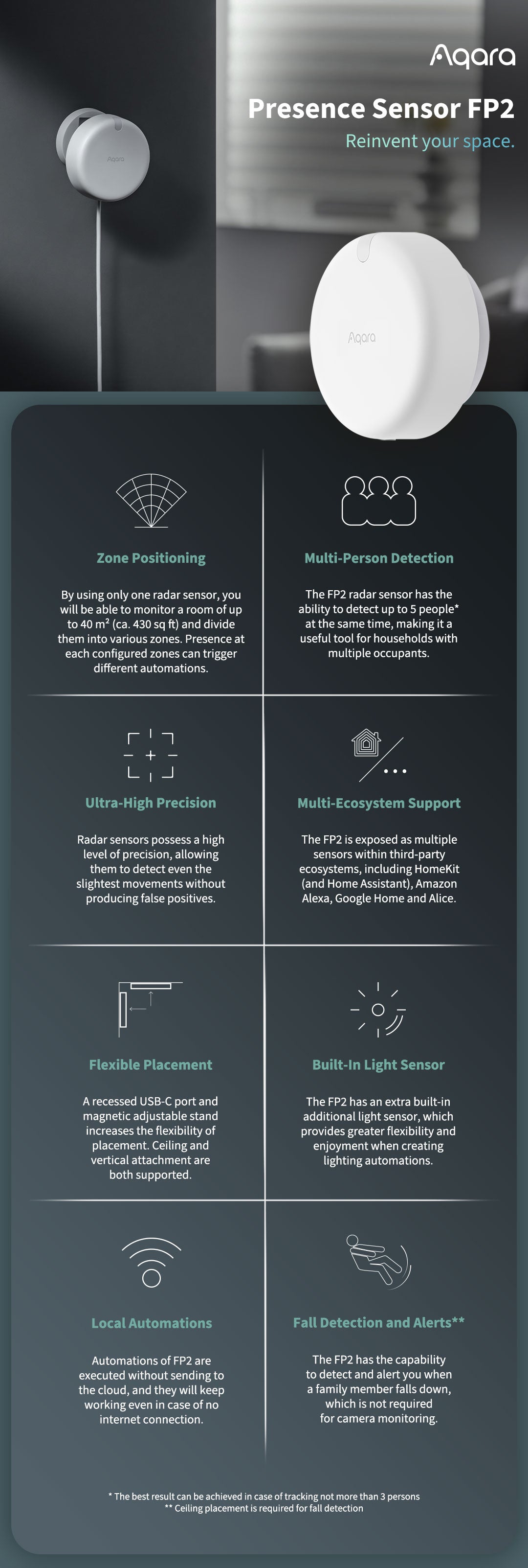Aqara FP2 Presence Sensor