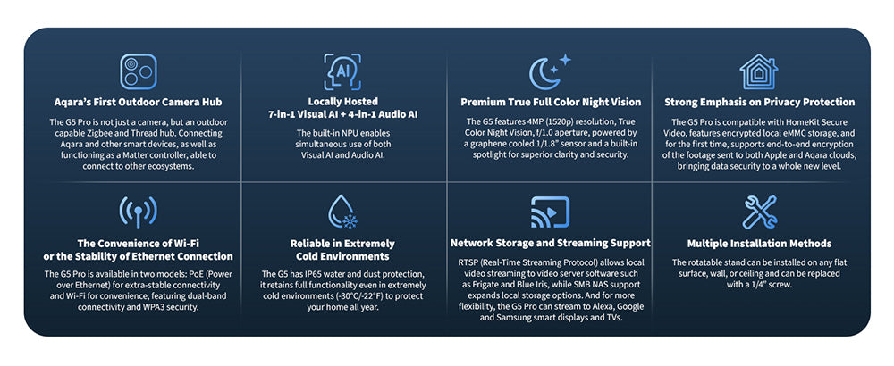Aqara G5 Pro Hub Smart Camera