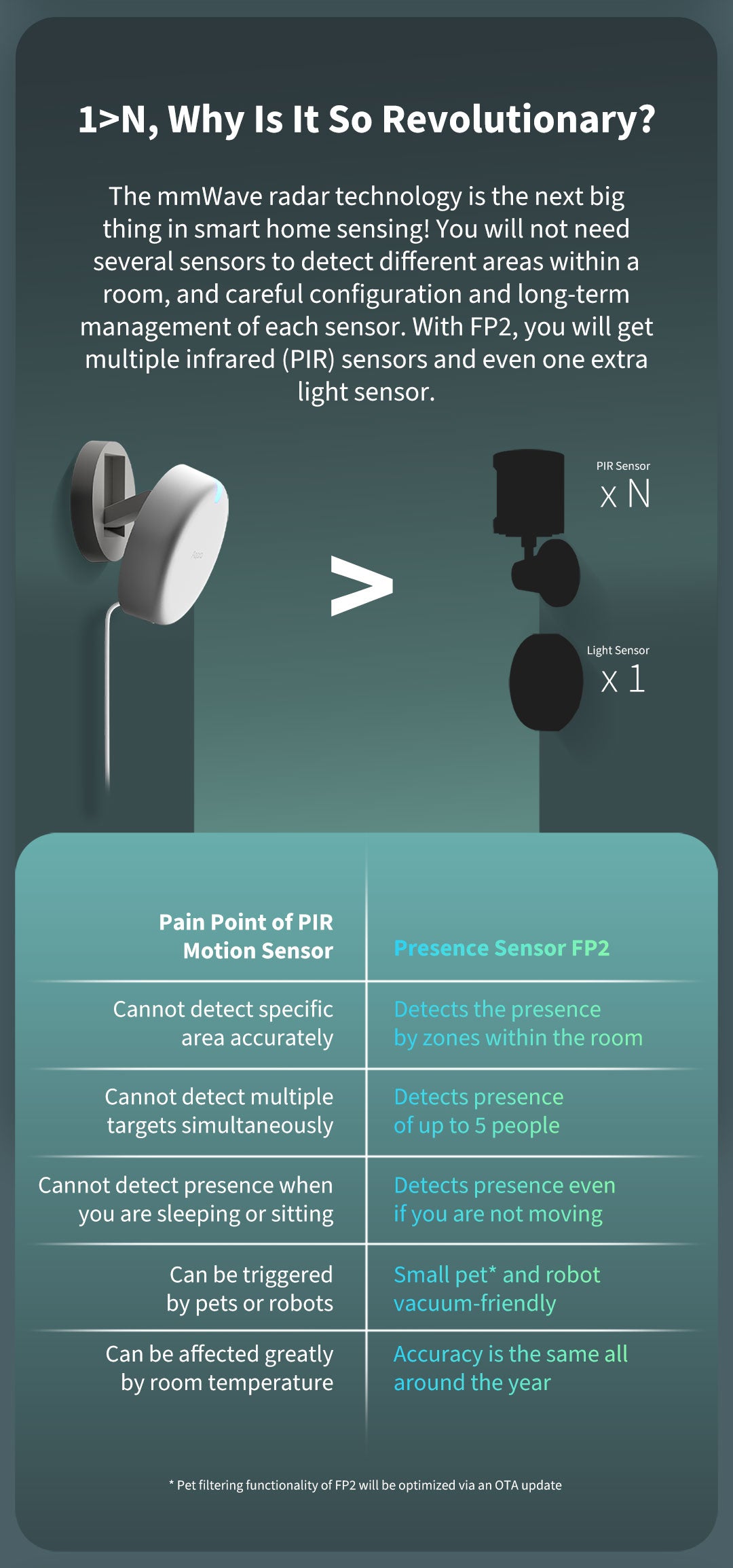 Aqara FP2 Presence Sensor