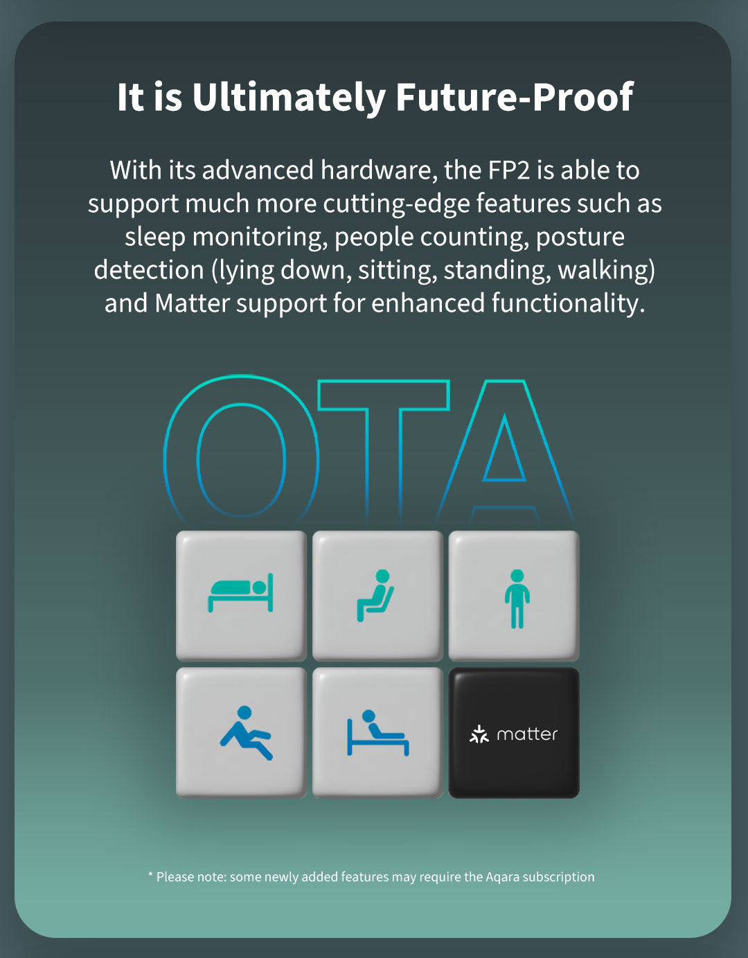 Aqara FP2 Presence Sensor