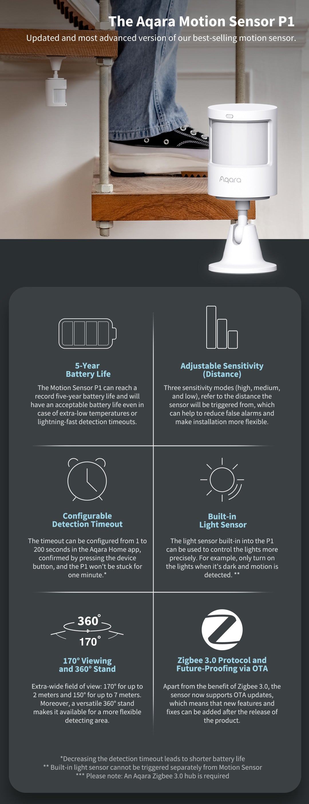 Aqara P1 Motion Sensor
