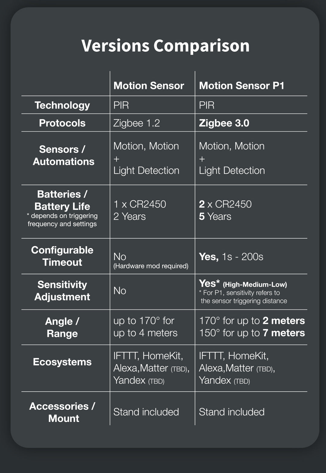 Aqara P1 Motion Sensor