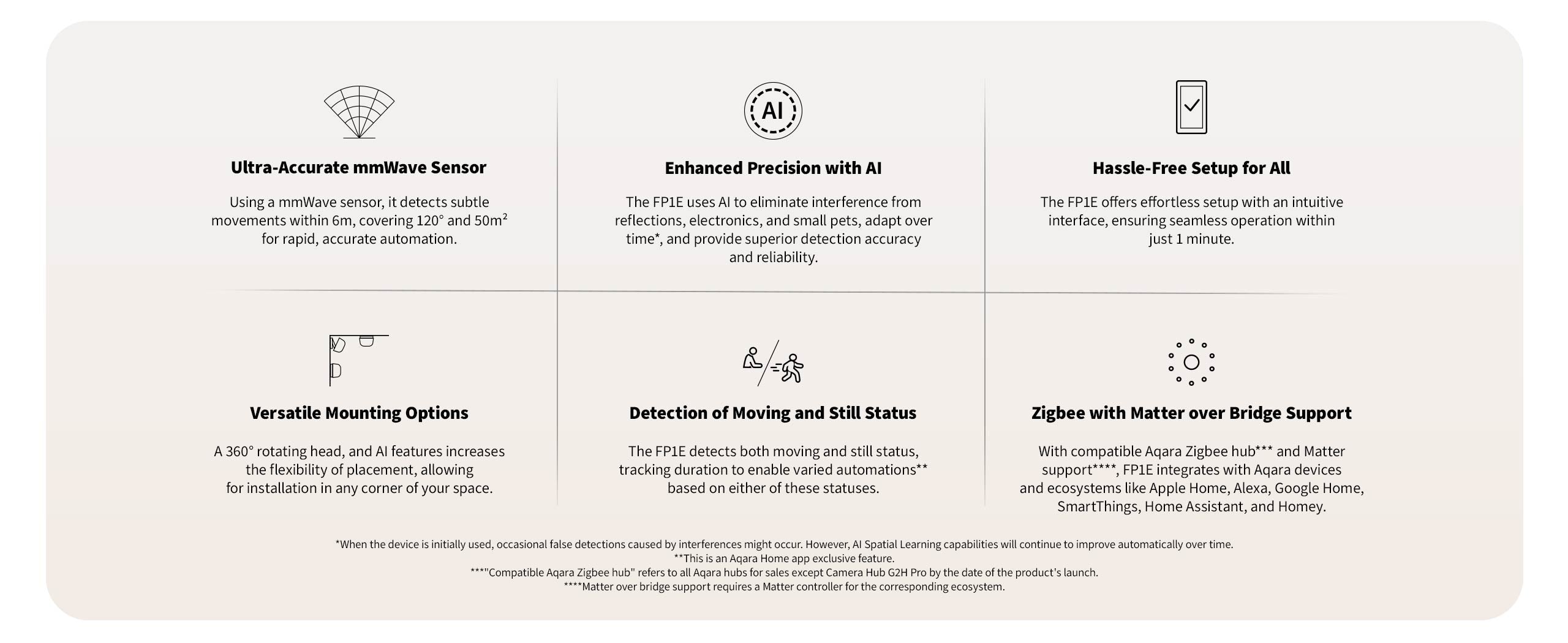 Aqara FP1E Presence Sensor