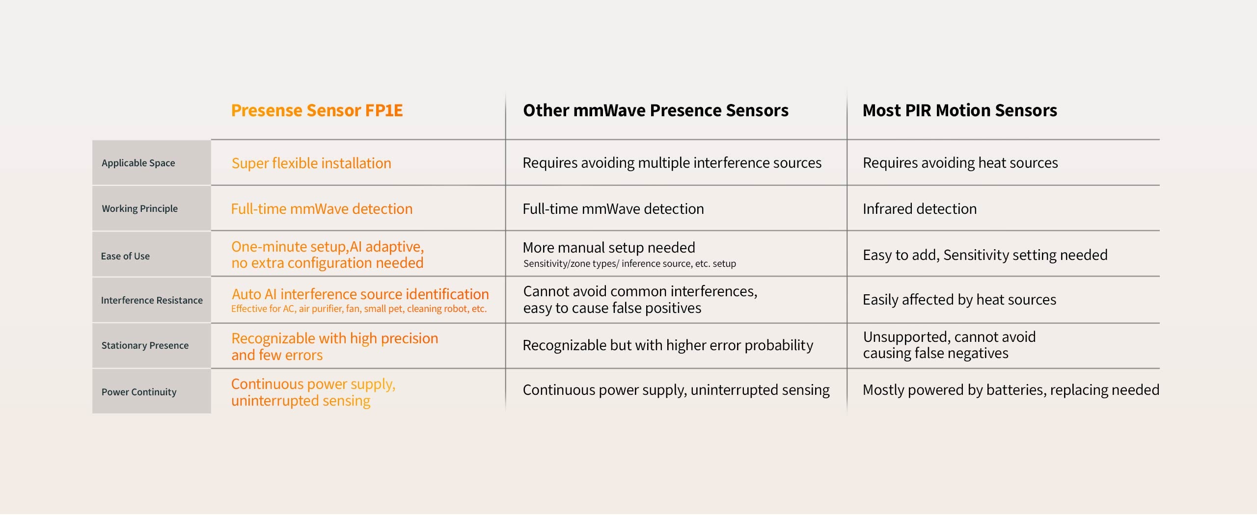 Aqara FP1E Presence Sensor