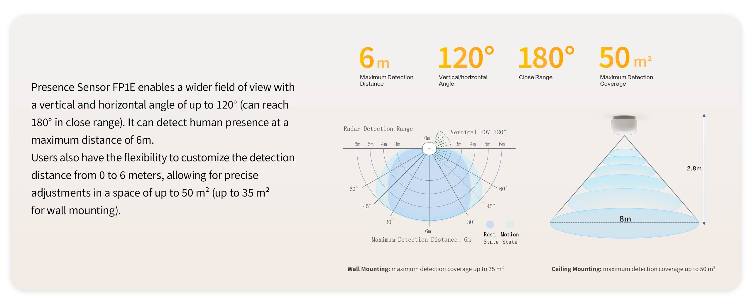 Aqara FP1E Presence Sensor