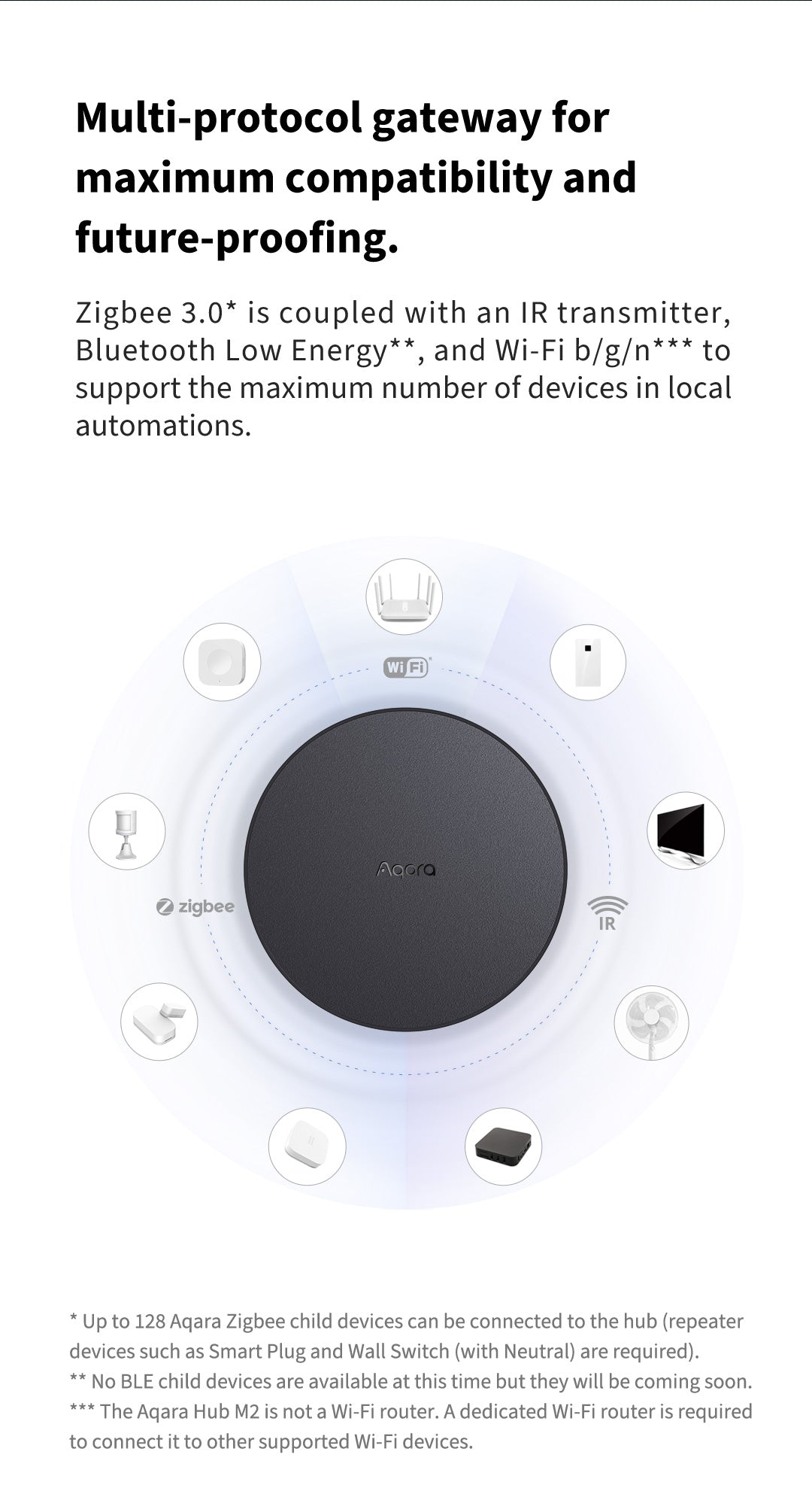 Aqara M2 Hub