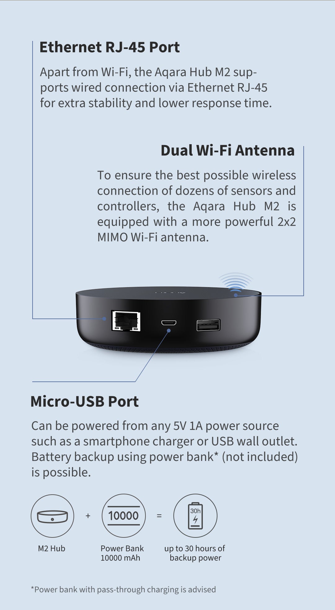 Aqara M2 Hub